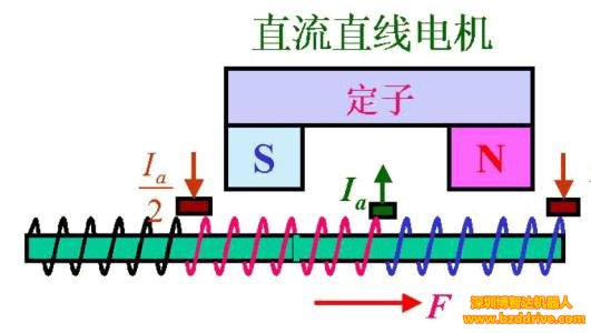 無鐵芯直線電機(jī)哪里有?