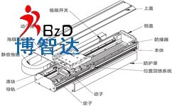 「線性模組」線性模組動力是什么意思?