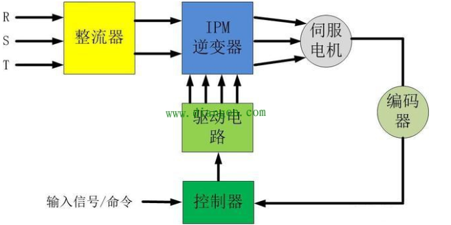 「伺服電機(jī)」伺服電機(jī)是如何實(shí)現(xiàn)精準(zhǔn)定位?