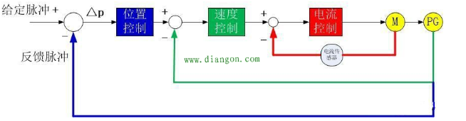 「伺服電機(jī)」伺服電機(jī)是如何實(shí)現(xiàn)精準(zhǔn)定位?